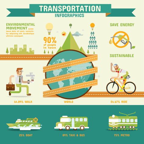 Research Poster, Sustainable Transport, Transportation Poster, Infographic Poster, Environmental Education, English Language Teaching, Language Teaching, Vector Illustration Design, Urban Planning