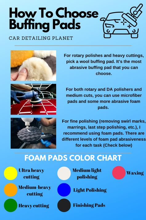 buffing pads, car detailing, paint correction, polishing, compounding, Polishing Compound, Buffing Pads, Cell Structure, Heavy And Light, Medium Cut, Car Polish, Paint Remover, Beautiful Cars, Choose The Right