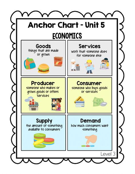 Goods And Services Worksheet, Creating Curriculum, Economics Worksheets, Teaching Economics, Factors Of Production, Economics Project, Economics Lessons, 3rd Grade Social Studies, Social Studies Worksheets