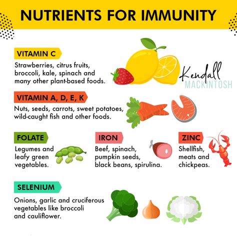 Build Immune System, Infusion Therapy, How To Boost Your Immune System, Strengthen Immune System, Immune Boosting Foods, Iv Infusion, Iv Drip, Food Health Benefits, Resep Diet