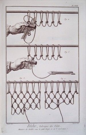 Fishing: net-makers' equipment and tools. Engraving, c.1762, by Benard after Goussier. | Wellcome Collection Fishing Net Decor, Fish Net Decor, Woodworking Projects Unique, Diy Crate, Minecraft Interior Design, Wellcome Collection, Diy Outdoor Furniture Plans, Small Deck Decorating Ideas, Diy Patio Furniture Cheap