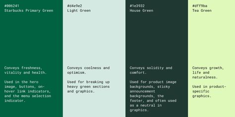 Green Monochrome Color Palette, Green Color Branding, Pharmacy Color Palette, Green Color Palette Website, Modern Website Color Palette, Green Brand Palette, Modern Green Color Palette, Dark Green Branding, Green Brand Color Palette