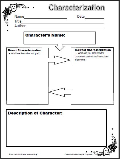 FREE Characterization Worksheet for Middle Schoolers www.homeschoolgiveaways.com Grab this free characterization worksheet to use with your  middle school students! Teaching Characterization, Direct And Indirect Characterization, Characterization Activities, Character Trait Worksheets, Writing Classroom, Oc Creator, 6th Grade Reading, Middle School Language Arts, Elementary Teaching