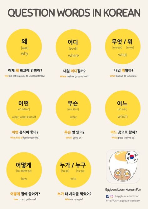 Words In Korean, Korean Notes, Learn To Speak Korean, Korean Grammar, Learning Korean Grammar, Question Words, Korean Vocabulary, Learn Basic Korean, Korean Hangul