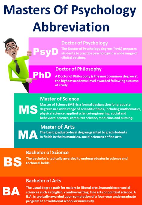 Masters Degree In Psychology, Bachelor Of Arts In Psychology, Psychology Phd Degree, English Masters Degree, Bachelor Of Science In Psychology, Psychology Bachelor Degree, Psychology Masters Degree, Psychology Degree Aesthetic, Master Degree Aesthetic