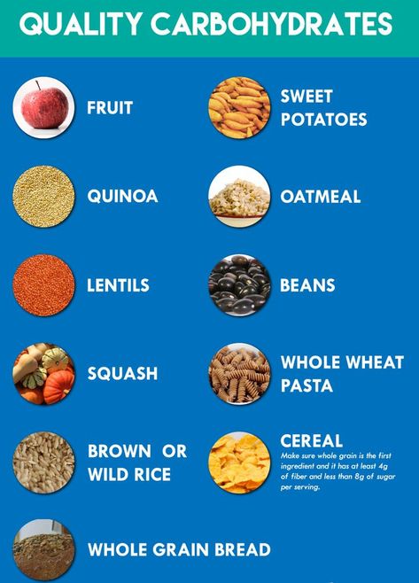 Carbohydrates Food Pictures, Loose Weight Meal Plan, High Blood Pressure Diet Meals, Carbohydrates Food List, Quinoa Oatmeal, Food Calorie Chart, Brain Foods, Brain Healthy Foods, Healthy Plate