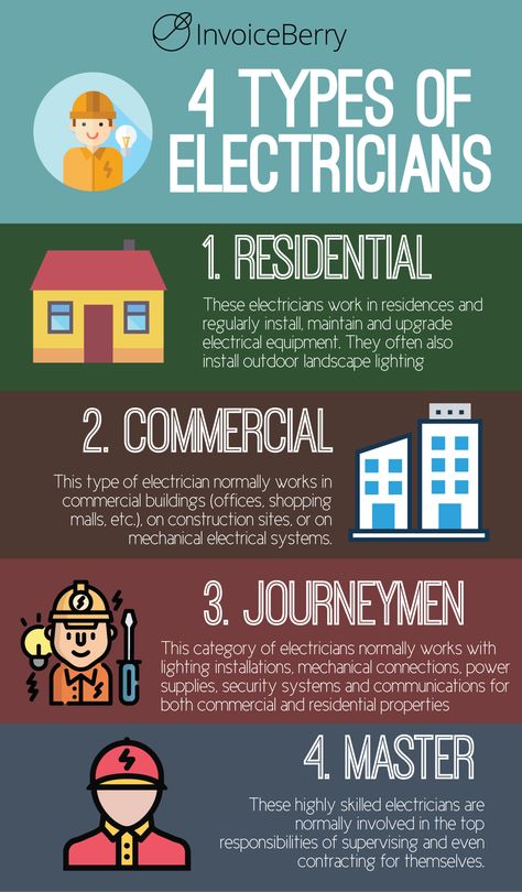 How to Start Your Own Electrician Business | InvoiceBerry Blog Electrician Work, Electrical Engineering Projects, Workers Compensation Insurance, Electrical Maintenance, Home Electrical Wiring, Electrical Circuit Diagram, Electronics Basics, Electrician Tools, Electrical Work