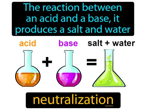 Mcat Notes, Chemistry Facts, Acids Bases And Salts, Acids And Bases, Chemistry Activities, Chemistry Basics, Chemistry Classroom, Chemistry Education, Stem Resources