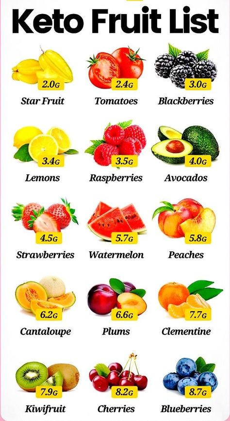 keto fruit list, keto fruit list smoothie recipes, keto fruit list to eat, keto fruit list net carbs, keto fruit and veggie list, keto fruit list low carb Keto Fruit And Veggie List, Keto Fruit List To Avoid, Keto Friendly Fruits And Veggies List, Fruits On Keto, Fruit And Meat Diet, Smoothie Recipes Keto, Carbie Barbie, Keto Fruit List, Veggie List