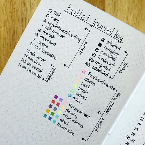 Key Journal Ideas, Journal Checklist Ideas, Planner Key Ideas, Key For Bullet Journal, Mood Tracker Color Key, School Bullet Journal Spreads, Key Page Bullet Journal, Bullet Points For Notes, Journal Table Of Contents Ideas