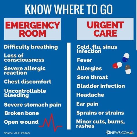 Emergency Room vs. Urgent Care Good Deed Quotes, Urgent Care Nurse, Honey For Sore Throat, Ekg Interpretation, Life Skills Kids, Nurse Problems, Urgent Care Clinic, Chest Discomfort, Interactive Science Notebook