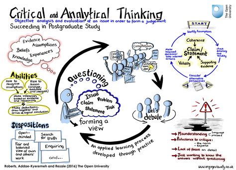 Image by Engage Visually. (CC BY-NC-ND 2.0) Thinking Critically, Teaching Critical Thinking Skills, How To Develop Critical Thinking Skills, Non Curricular Thinking Tasks, Effective Teaching Strategies, Teaching Critical Thinking, Critical Thinking Activities, Psychology Student, Conceptual Understanding