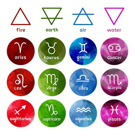 Elements of the Zodiac The Zodiac Signs, Zodiac Signs, Signs