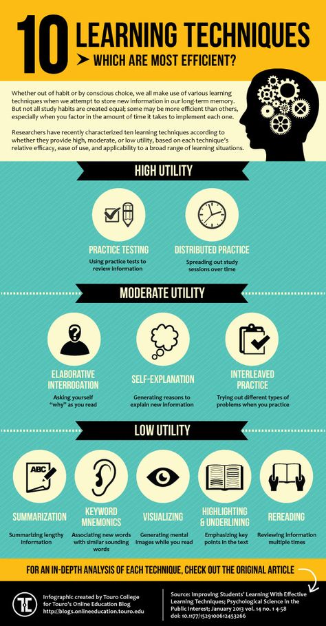 Medical Study, Importance Of Time Management, Study Strategies, Study Techniques, Educational Infographic, Learning Techniques, Learning Strategies, School Study Tips, Learning Styles