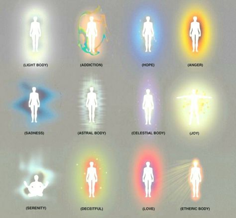 Aura Chart, Aura Forms, 111 Aesthetic, Aura Meaning, Magic Aura, Aura Colors Meaning, Aura Reading, Spiritual Psychology, Witch Spirituality