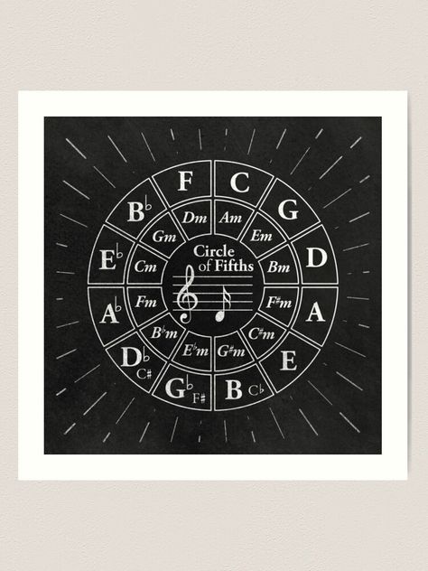 "Circle of Fifths Musician Bass Clef Chart Progression Wheel" Art Print by Kelsorian | Redbubble Circle Of Fifths Art, Circle Of Fifths Wallpaper, Coffee Typography, Circle Of Fifths, Bass Clef, Inspiration Board Design, Wheel Art, Instagram Music, Guitar Design