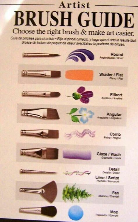 Art guide Brush Guide, Watercolor Paintings Easy, Artist Brush, Winter Hiking, Tole Painting, Outfit Winter, Painting Art Projects, Drawing Tutorials, Hiking Backpack