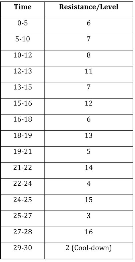 30min Elliptical Interval workout.. Ring Size Chart, Elliptical Workout, Elliptical Trainer, Interval Workout, Reference Chart, 16 29, Jewelry Techniques, I Work Out, Metal Clay