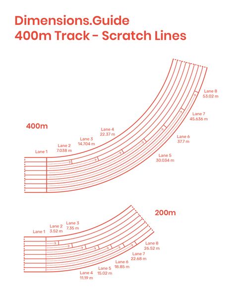 400m Running Tracks are rubberized running surfaces used for various Track and Field competitions. With lanes designed to be 400m in length from start to finish, 400m Running Tracks are the most commonly used tracks that can easily accommodate for competitive sprint lengths of 100m, 200m, and 400m. Downloads online #trackandfield #track #olympics #sports #games #running 200m Track, Jogging Track Design, Running Track Design, Track And Field Design, 400m Track, Track Workouts For Distance Runners, Track Distance, 200m Running Track, 400m Track And Field Diagram