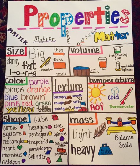 Properties of matter anchor chart Physical Properties Anchor Chart, Properties Of Matter 2nd Grade, Force And Motion Anchor Chart, Properties Of Matter Anchor Chart, Property Of Matter, Matter Anchor Chart, Physical Properties Of Matter, Science Chart, Science Anchor Charts