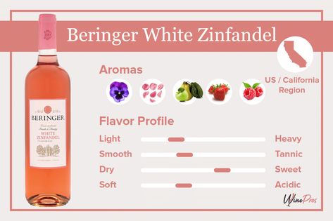 California Regions, White Zinfandel, Is It Love?, Zinfandel, Types Of Wine, Flavor Profiles, Rosé Wine Bottle, Grapes, Wine Bottle