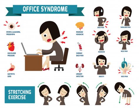 Desk Exercises, Office Syndrome, Neck Pain Exercises, Chiropractic Marketing, Neck Problems, Desk Job, Bad Posture, Strengthening Exercises, Migraine Headaches