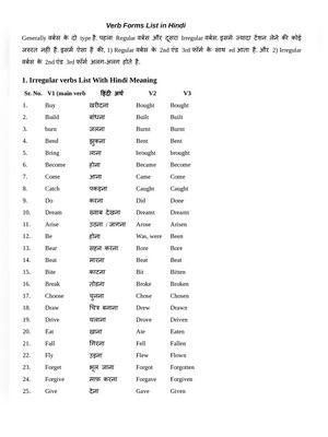 [PDF] 1300+ Three Forms of Verbs with Hindi Meaning PDF Download – InstaPDF Verbs With Hindi Meaning, Three Forms Of Verb, Past Indefinite Tense, Verbs In English, Regular And Irregular Verbs, Helping Verbs, Perfect Tense, Regular Verbs, Verb Forms