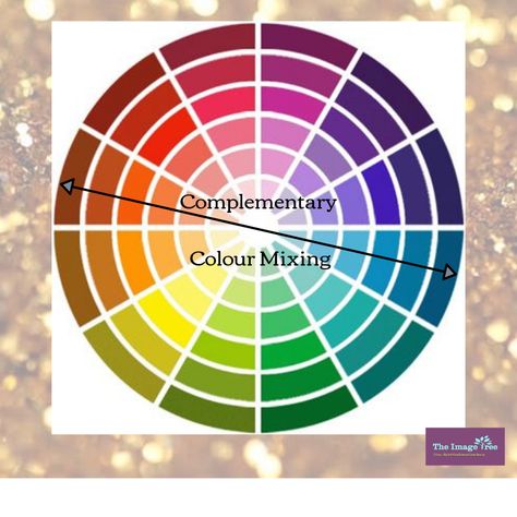 Colour mixing wheels Try #complimentary #colour #mixing in your outfits. Monochromatic Colour, Colour Mixing Wheel, Color Inspiration Boards, Client Board, Complimentary Colours, Color Wheels, Colour Mixing, Doors And Floors, Colour Theory