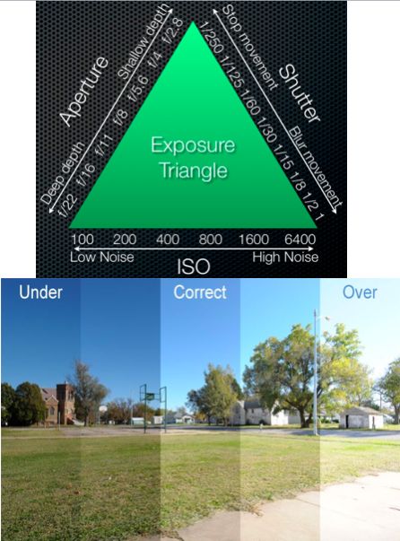 Photography vocabulary  Exposure is how light or dark an image is. An image is created when the camera sensor (or film strip) is exposed to light—that’s where the term originates. A dark photo is considered underexposed, or it wasn’t exposed to enough light; a light photo is overexposed or exposed to too much light. Exposure is controlled through aperture, shutter speed and ISO (more on those last two in a bit). Exposure is also subjective—there is no “right” exposure. Photography Vocabulary, Camera Sensor, Manual Photography, Royal Photography, Macro Photographers, Dark Photo, Camera Tips, Light Photo, Awesome Photography