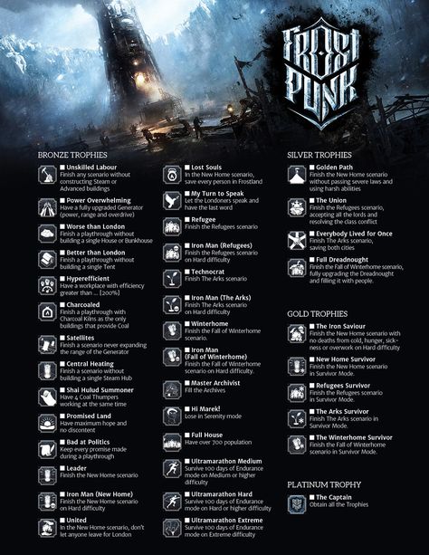 Frostpunk | Trophies/Achievements | donbull | Flickr Frost Punk, Punk Genres, Punk Art, The Last Word, Lost Soul, Pitch Deck, Dark Fantasy Art, Art Book, Dark Fantasy