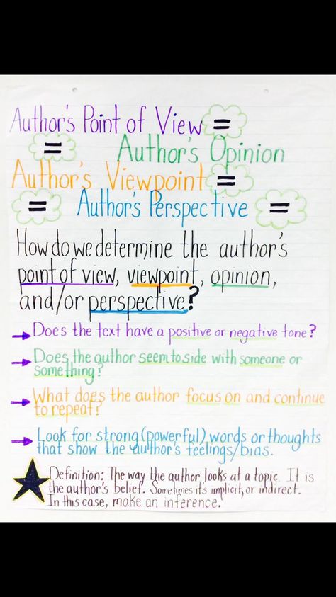 Author's Point of View,Perspective, Viewpoint, Opinion Authors Viewpoint Anchor Chart, Authors Pov Anchor Chart, Point Of View Anchor Chart 5th Grade, Authors Perspective Anchor Chart, Authors Point Of View Anchor Chart, Author's Point Of View Anchor Chart, Perspective Anchor Chart, Point Of View Anchor Chart, Perspective Worksheet