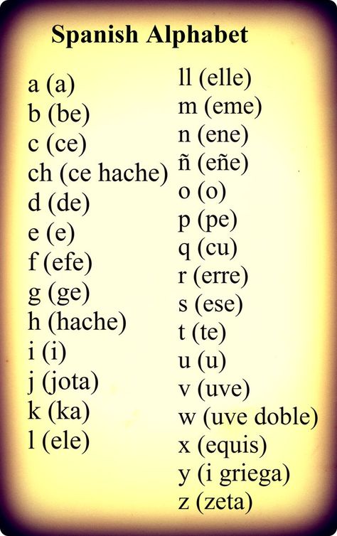 Spanish Alphabet - check more here http://espanishlessons.c... check website about #learning #spanish here: http://espanishlessons.com/ #beginnersspanish #spanishlessons Spanish Help, Spanish Words For Beginners, Learn To Speak Spanish, Spanish Basics, Homeschool Spanish, Learning Spanish Vocabulary, Spanish Alphabet, Study Spanish, Elementary Spanish