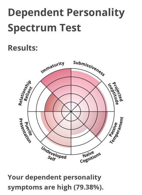 Dependent Personality, Self Diagnose, Touch Starved, Mental Health Assessment, Fun Test, Quizzes For Fun, Emotionally Unavailable, Online Tests, Personality Quizzes