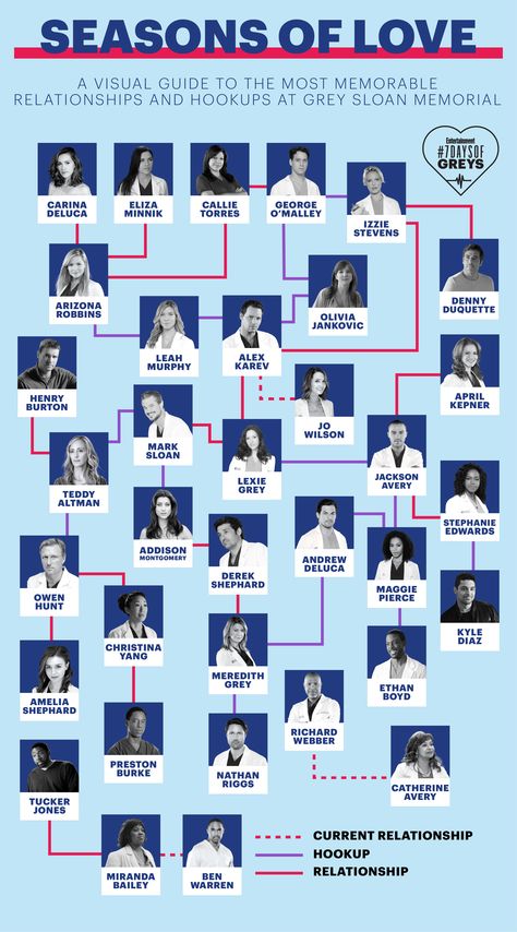 <em>Grey's Anatomy</em>'s best hookups (and relationships) Greys Anatomy Derek, Greys Anatomy Couples, Greys Anatomy Episodes, Greys Anatomy Funny, Grey Quotes, Greys Anatomy Characters, Grey Stuff, Dark And Twisty, Greys Anatomy Cast