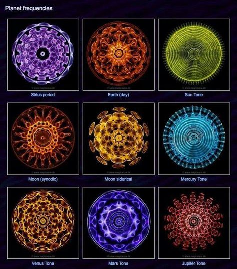 Cymatics of the planets (planet frequencies) Crop Circles, Sacred Art, Flower Of Life, The Shape, Sacred Geometry, Astronomy, Cosmos, Geometry, Circles