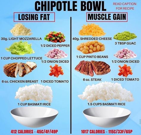 Chipotle Bowl, Weight Gain Meals, Healthy Weight Gain, Makanan Diet, Muscle Gain, Diet Vegetarian, Meal Prep Ideas, High Protein Recipes, Healthy Meal Prep