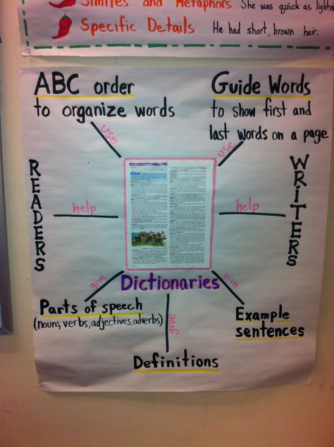 Dictionary Dictionary Skills, Cvc Worksheets, Library Center, Guide Words, Senior Project, Reading Charts, Picture Dictionary, Elementary School Classroom, Abc Order