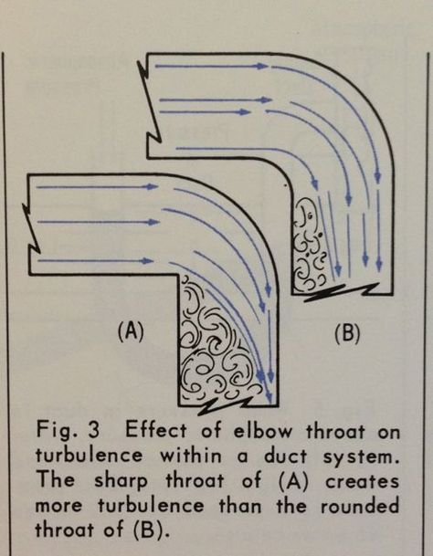 Hvac Ductwork, Hvac Design, Air Conditioning Maintenance, Sheet Metal Work, Basic Physics, Refrigeration And Air Conditioning, Fluid Mechanics, Hvac Installation, Air Handler