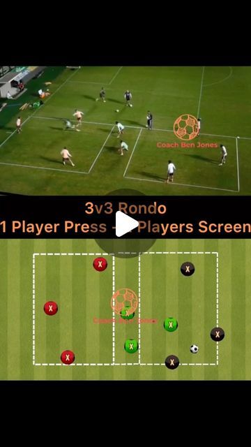 Trapping Drills Soccer, Soccer Rondo Drills, 4v4 Soccer Drills, Football Combine Drills, Football Passing Drills, Soccer Passing Drills, Soccer Drills For Kids, Passing Drills, Soccer Training Drills