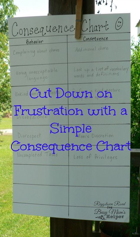 Consequence Chart, Helper Chart, Confidence Kids, Parenting Help, Smart Parenting, Behaviour Chart, Reward Chart, Kids Behavior, Chores For Kids