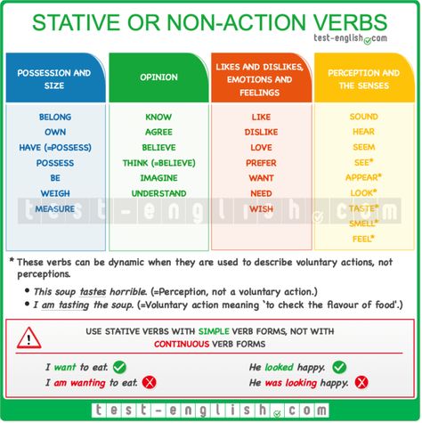 Formal Letter Layout, Grammar Tenses Chart, English Grammar Tenses Chart, Stative Verbs, Letter Layout, Types Of Verbs, Tenses Chart, Grammar Tenses, English Grammar Test