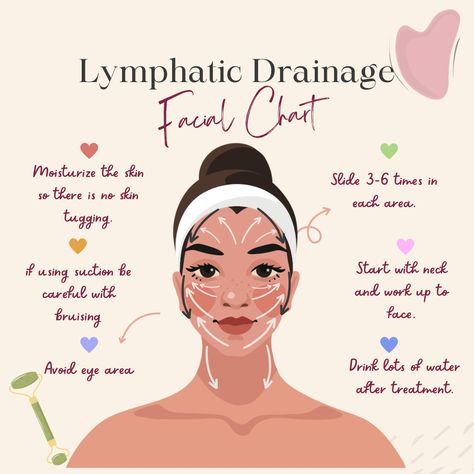 Facial Lymph Drainage Massage, Self Lymph Drainage Massage, Lymph Drainage Massage Face, Holistic Mami, Lymph Drainage Massage, Facial Exercise, Somatic Exercises, Facial Massage Techniques, Neck Tension