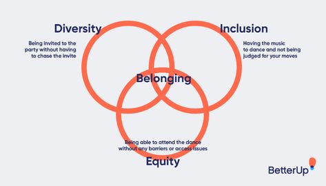 Big 5 Personality, Workplace Culture, The Odd Ones Out, Sense Of Belonging, Feeling Inadequate, Venn Diagram, Racial Justice, Good Environment, Music Party