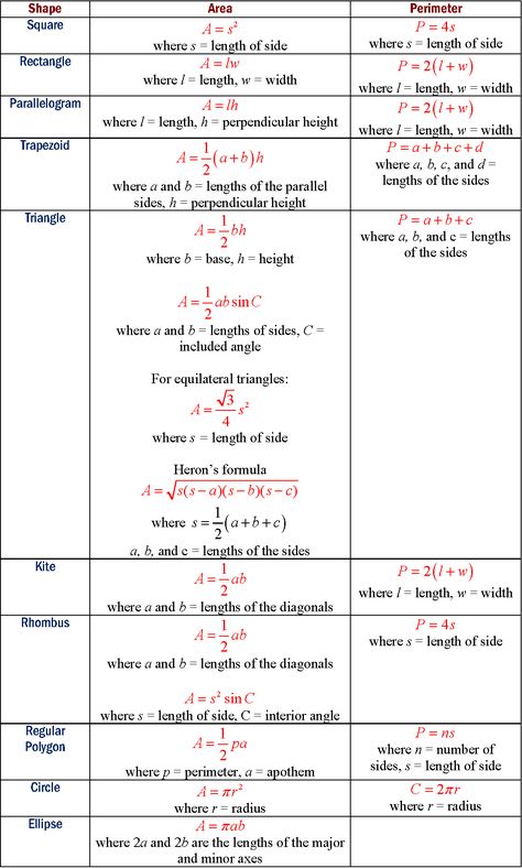 Area Of Rectangle, Area Of Shapes, Area Formulas, Maths Algebra Formulas, Area Of A Rectangle, Math Formula Sheet, Math Formula Chart, Algebra Formulas, Area Formula