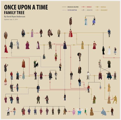 Once Upon A Time - Family Tree by anderssondavid1 Ouat Family Tree, Once Up A Time, Outlaw Queen, Killian Jones, Emma Swan, Captain Swan, A Silent Voice, One Tree Hill, Captain Hook