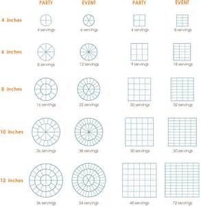 cake chart serving - Yahoo Image Search Results Cake Slice Chart, Cake Serving Size Chart, Serving Size Chart, Cake Pricing Chart, Cake Portion Guide, Cake Serving Guide, Cake Serving Chart, Cake Chart, Cake Sizes And Servings