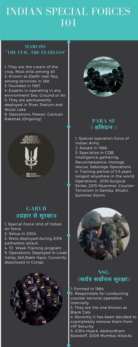 Indian Special Forces Indian Special Forces, Defence Quotes, Special Forces Logo, Indian Armed Forces, Indian Army Special Forces, National Defence Academy, Indian Army Quotes, Indian Army Wallpapers, Indian Defence