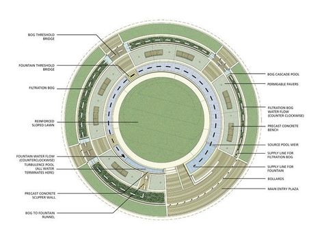 Design features and the flow of water are highlighted in this schematic plan from Hoerr Schaudt - Uptown Normal Circle and Streetscape | Landscape Performance Series Schematic Plan, Roundabout Design, Landscape Architecture Graphics, Architecture Drawing Presentation, Plaza Design, Urban Design Graphics, Stormwater Management, Paving Design, Architecture Elevation