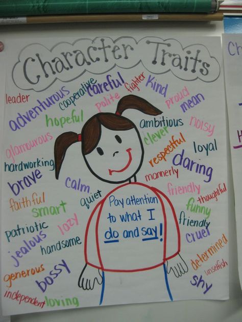 Found online/ words kids can use to describe a Characters traits Character Trait Anchor Chart, Ela Anchor Charts, Classroom Anchor Charts, Reading Anchor Charts, 4th Grade Reading, Teaching Language Arts, 3rd Grade Reading, 2nd Grade Reading, Character Traits