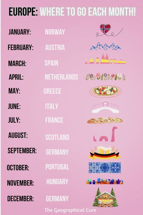 Pinterest pin graphic for best places to visit in Europe by month Europe Weekend Trips, Northern Lights In Norway, Europe Life, European Trip, Museum Guide, Northern Lights Norway, Travel 2024, Armchair Travel, Spring Getaway